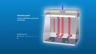 Esco Powdermax&trade; Powder Weighing Balance Enclosure | Esco Scientific