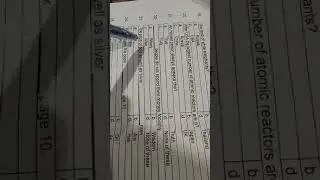 Todays Solved paper of ASI of Anf 1.02.2021
