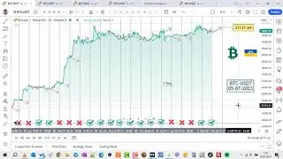 Прогноз курсу біткоїн українською, BTC-USDT-05-07-2023, #bitcoin #ua