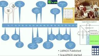 SC16 Invited Talk - Test of Time Special Lecture