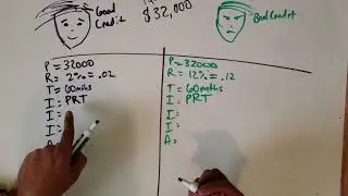 The difference for bad/ good credit when buying a car