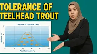 صف تاسع ساينس انسباير شرح tolerance range