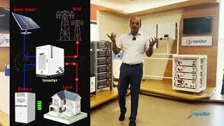 India's New Rules SPIDER - Lithium Battery Energy Storage System