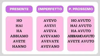 Italian verbs conjugation | Regular & irregular verbs | Practice drills | Learn italian free lessons