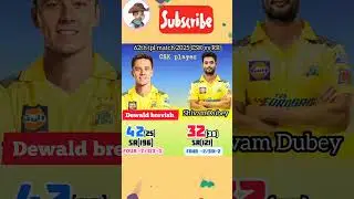 middle order batsman csk #cricket #sivamdube #cskvsrr