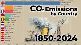 Top 15 Countries by CO₂ Emissions (1850–2024) | Who is Poisoning Our Planet?