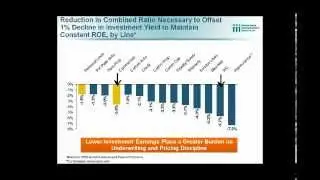 Farm Bureau Financial Services' Predictive Modeling Results