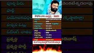 కొడాలి నాని ఎలక్షన్ రిజల్ట్ 2019 | 2019 Kodali Nani Election Results | Andhra Pallaki