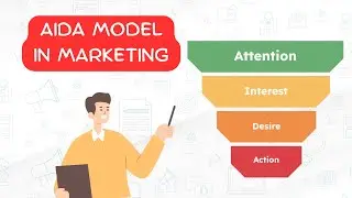 The AIDA Model Explained | Marketing Concepts