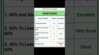 JAC 9th result 2022 / #shorts / grade system JAC board result class 11/shorts