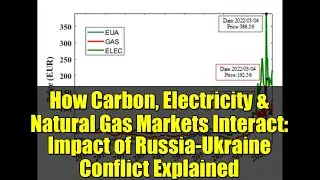 How Carbon, Electricity & Natural Gas Markets Interact: Impact of Russia-Ukraine Conflict Explained