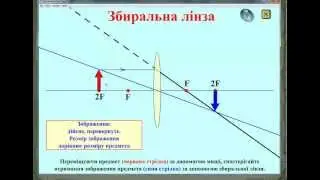 Фізика (побудова зображень тонкої збиральної лінзи)