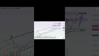 subscribe for more signals #trading #forex,#shorts  #forexlife,#motivation #money  #forexsignals