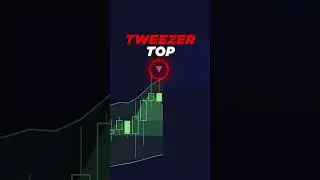 Tweezer Top & Bottom Strategy + Trend Confirmation (Get This Today!)