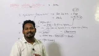 RS REDDY || NATIONAL INCOME || INDIAN ECONOMY || AP ECONOMY || FREE VIDEO LECTURES