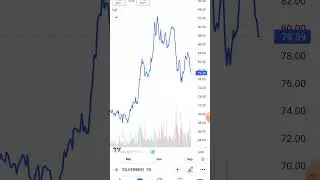 Silver Price Analysis/ latest news on silver/Silver analysis/Silver etf analysis/SILVERBEES