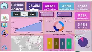 Power BI Project: In-Depth Flight Booking Analysis