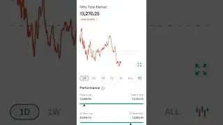 Nifty total market
