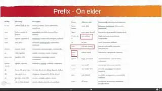 212 Prefix-&Ouml;n Ekler