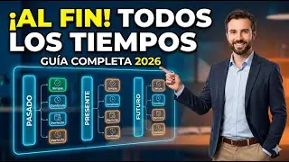 TODOS los TIEMPOS VERBALES en Inglés: De Cero a Experto (Curso Completo 2026) 📘 Aprende inglés fácil