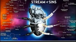 Purification of the Heart | Road map to the friendship of Allah عزوجل | April 20th 2025