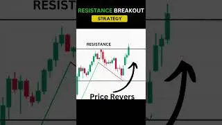 Resistance Breakout Strategies #Breakoutstrategy