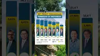 BANGGA ! INILAH 7 PERUSAHAAN DENGAN PROFIT TERBESAR DI INDONESIA #shorts