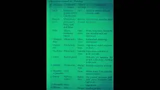 Diseases|Viruses#Jkssb#ssc#Statepsc