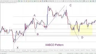 XABCD Pattern Indicator for MT4 & MT5 - Trading Strategy Revealed - Key to Predicting Market Moves