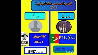 NA 2 Sawt Complete Election Result#2018_#2013_#2008//PTI//PMLN//PPP//JUI//MMA//ANP//PKMAP