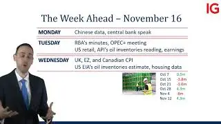 OPEC+, US retail, and the Turkish central bank in the Week Ahead | IGMENA