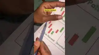 Bullish harami chart pattern strategy#chartpattern#tradingstrategy#stocktrading#tradesetup