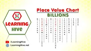 Elementary Math | Place Value To The Billions | Place Value Chart To Billions