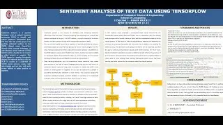Sentiment analysis of text data (IMDB movie review sentiment analysis) Minor Project 2023