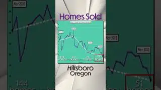 70% DECREASE in the HILLSBORO HOUSING MARKET: What You Need to Know! 🏡📉