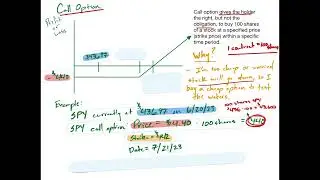 1. Call Option