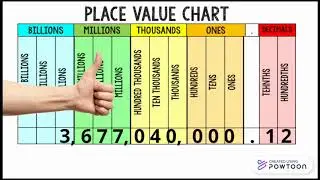 Place Value Song (&ldquo;Dance Monkey&rdquo; Parody)