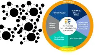CMTC's Physician Collaboration Platform