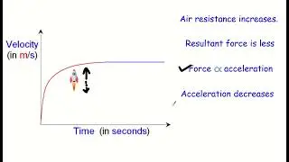 5. Rocket Launch Velocity Time Graph