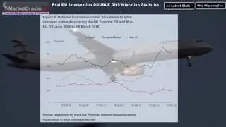Real UK Immigration Rate From EU DOUBLE ONS Statistics