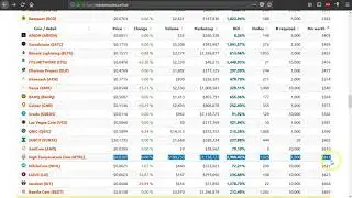 Masternodes - Current Market Picks