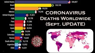Top 15 Countries by Total COVID-19 Deaths Numbers Worldwide (1 Million Death Since January)