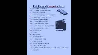Full form of computer parts