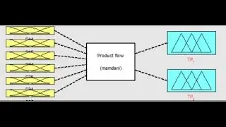 Fuzzy Logic and Areas of Application