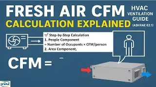 Fresh Air CFM Calculation Explained | HVAC Ventilation Guide (ASHRAE 62.1)