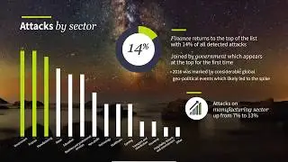 2017 Global Threat Intelligence Report