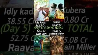 Raayan,Kubera,Captain Miller,Idly Kadai, movie's day 5 boxoffice collection #shorts #kubera #raayan
