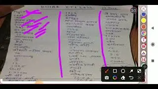 Bihar ITI Questions. ||. ITI lick paper 2022 || ITI Questions answer