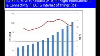 Connected Aircraft Market Report 2015-2025