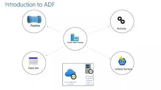 Azure data engineer online training tutorial/online training/Data engineer/ADF/ADB @9949812813